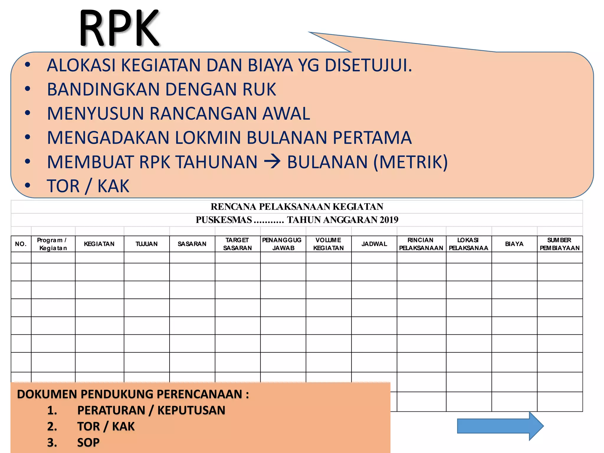Bahan pengantar penyusunan usulan ruk puskesmas 2018 desk | PPTX
