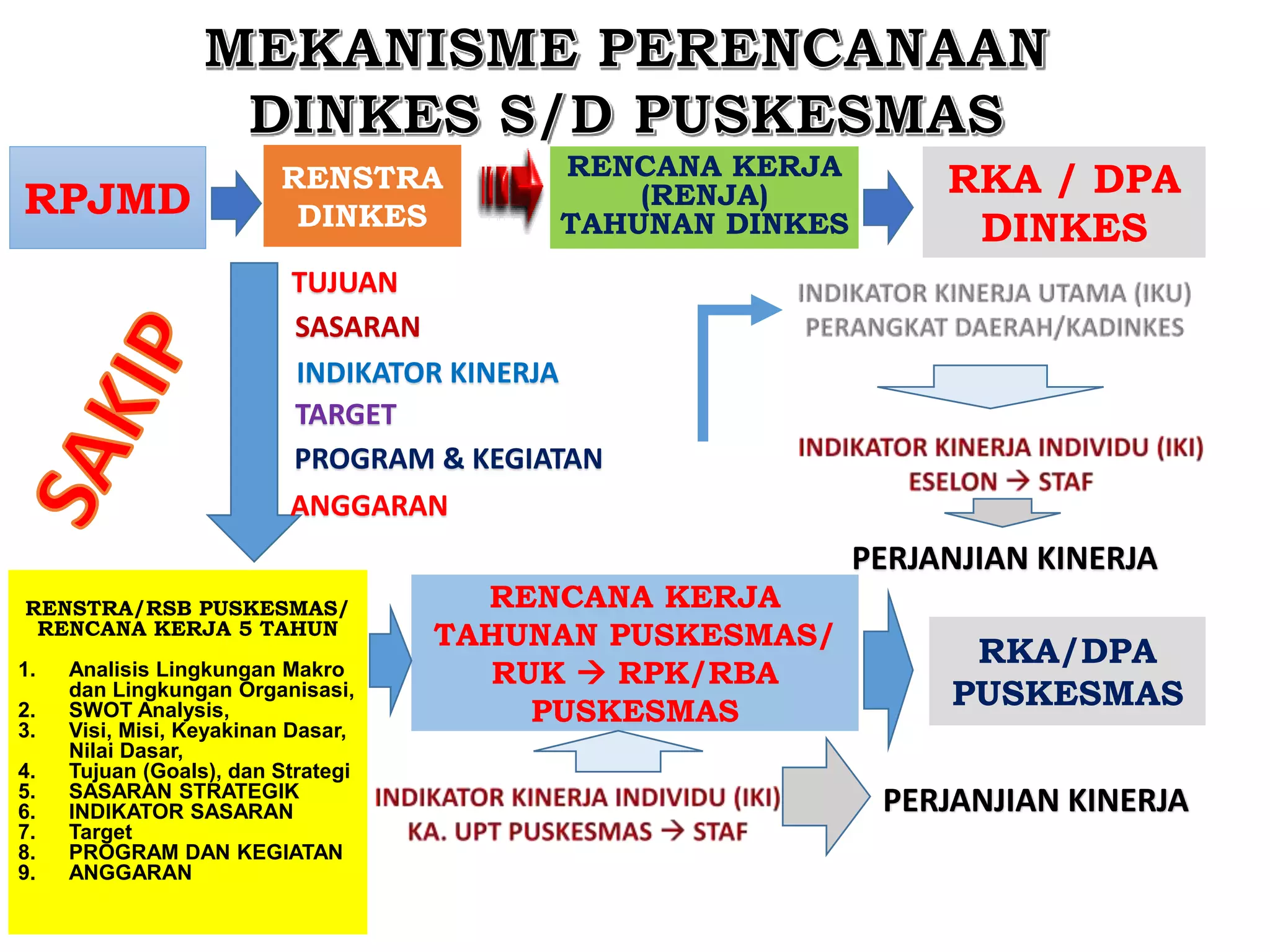 Bahan pengantar penyusunan usulan ruk puskesmas 2018 desk | PPTX