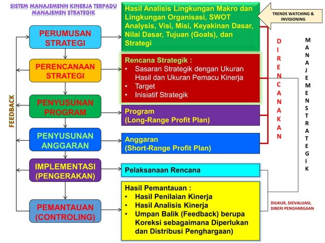 Bahan pengantar penyusunan usulan ruk puskesmas 2018 desk | PPTX