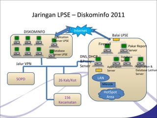 Lfpse Matrix Bahan pengenalan lpse | PPT
