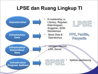 Lfpse Matrix Bahan pengenalan lpse | PPT