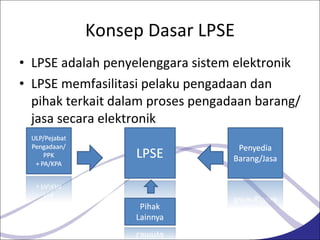 Bahan pengenalan lpse | PPT