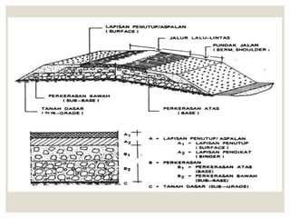 Bahan Perkerasan Jalan.ppt