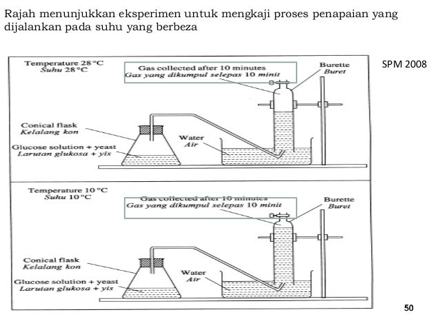 Bahan peserta teknik menjawab sains spm 2015 kps