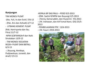 Kunjungan
TIM MONEV PUSAT
-(Ibu. Yuli, Iis dan Evid ) 7/6-12
- (Pak. Aris dan Ashadi) 2/7-12
- LITBANG KEMENT. PUSAT
(Pak. Haniriyanto dan Ibu.
Fitra) 11/7-12
-NPM SCBFWM(Arif dan Naik
Sinukaban 13/9-12
- TIM MONEV KEGIATAN
REDD+ PUSAT DAN BBTNLL
6/3-13
- ( Buyung, Herdoyo,
Pudjowaluyo, Junaedi, dan
Arief) 7/3-13
-
-KEPALA BP DAS PALU – POSO 9/3-2013
- (PAK. Saeful R/NPM dan Buyung) 2/5-2013
- (Tonny, Kamaruddin, dan Huzairin) 7/6-2013
- ( M. Indrawan, dan Arif Ismail Kons. GIS) 25/5-
2013
- PEMBELAJARAN FPIC 13/6-2013
- ( M. Fauzi ) 29/6-2013
 