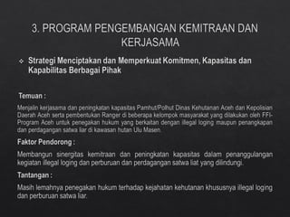 Bahan presentase evaluasi ouap