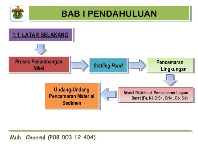 Bahan presentase proposal final Bahan presentase proposal final