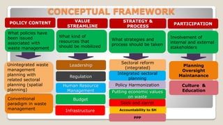 Inclusive Public Service Innovation: Waste Management System in Bandung ...