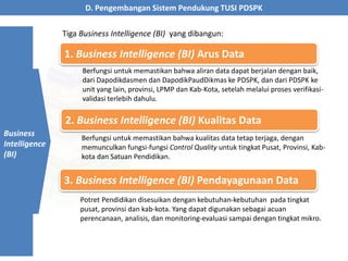 D. Pengembangan Sistem Pendukung TUSI PDSPK
Business
Intelligence
(BI)
1. Business Intelligence (BI) Arus Data
2. Business Intelligence (BI) Kualitas Data
3. Business Intelligence (BI) Pendayagunaan Data
Tiga Business Intelligence (BI) yang dibangun:
Berfungsi untuk memastikan bahwa aliran data dapat berjalan dengan baik,
dari Dapodikdasmen dan DapodikPaudDikmas ke PDSPK, dan dari PDSPK ke
unit yang lain, provinsi, LPMP dan Kab-Kota, setelah melalui proses verifikasi-
validasi terlebih dahulu.
Berfungsi untuk memastikan bahwa kualitas data tetap terjaga, dengan
memunculkan fungsi-fungsi Control Quality untuk tingkat Pusat, Provinsi, Kab-
kota dan Satuan Pendidikan.
Potret Pendidikan disesuikan dengan kebutuhan-kebutuhan pada tingkat
pusat, provinsi dan kab-kota. Yang dapat digunakan sebagai acuan
perencanaan, analisis, dan monitoring-evaluasi sampai dengan tingkat mikro.
 