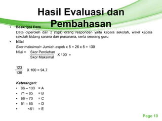 HasilPowerpoint Templates dan
                    Free Evaluasi


•   Deskripsi Data  Pembahasan
    Data diperoleh dari 3 (tiga) orang responden yaitu kepala sekolah, wakil kepala
    sekolah bidang sarana dan prasarana, serta seorang guru
•   Nilai
    Skor maksimal= Jumlah aspek x 5 = 26 x 5 = 130
    Nilai = Skor Perolehan
                             X 100 =
             Skor Maksimal

    123
          X 100 = 94,7
    130

    Keterangan:
    • 86 – 100    =A
    • 71 – 85     =B
    • 66 – 70     =C
    • 51 – 65     =D
    •     <51     =E

                                                                             Page 10
 