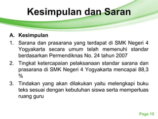Kesimpulan dan Saran
          Free Powerpoint Templates




A. Kesimpulan
1. Sarana dan prasarana yang terdapat di SMK Negeri 4
   Yogyakarta secara umum telah memenuhi standar
   berdasarkan Permendiknas No. 24 tahun 2007
2. Tingkat ketercapaian pelaksanaan standar sarana dan
   prasarana di SMK Negeri 4 Yogyakarta mencapai 88,3
   %
3. Tindakan yang akan dilakukan yaitu melengkapi buku
   teks sesuai dengan kebutuhan siswa serta memperluas
   ruang guru


                                                  Page 15
 