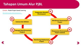 BAHAN_PRESENTASI_MODEL_PjBL.pptx