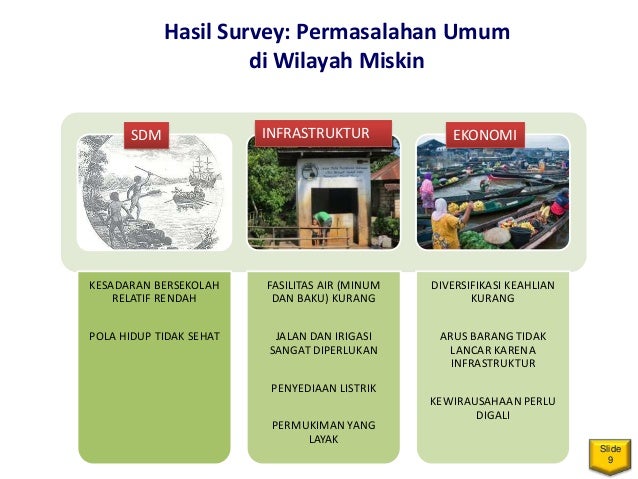 Penentuan Program dan Kegiatan untuk Mendukung 