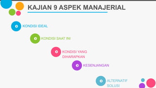 KAJIAN 9 ASPEK MANAJERIAL
KONDISI IDEAL
KONDISI SAAT INI
KONDISI YANG
DIHARAPKAN
KESENJANGAN
ALTERNATIF
SOLUSI
 
