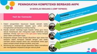 PENINGKATAN KOMPETENSI BERBASIS AKPK
DI SEKOLAH MAGANG 2 (SMP YAPINDO)
Hasil dan Kesimpulan
1. Dalam pengambilan keputusan kepala sekolah selalu
memberikan kesempatan kepada guru untuk saling
mengeluarkan pendapatnya masing-masing.
2. Kepala sekolah membagi tugas kepada setiap guru harus
sesuai kemampuan dan menguasai tugas tambahan yang
diberikan. Prinsip right man in the right place harus menjadi
dasar dalam pembagian tugas.
3. Kerjasama dengan siswa sangat dibutuhkan agar siswa ikut
berperan dalam kemajuan sekolah dengan cara selalu
memberi arahan kepada siswa dan menasehati siswa agar
dapat menjadi pribadi dengan karakter yang baik.
4. Monitoring dan evaluasi sangat diperlukan dalam memelihara
dan meningkatkan kerjasama dengan semua pihak
 