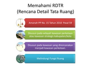 Memahami RDTR
(Rencana Detail Tata Ruang)
Amanah PP No. 15 Tahun 2010 Pasal 59
Disusun pada wilayah kawasan perkotaan
atau kawasan strategis kabupaten/kota
Disusun pada kawasan yang direncanakan
menjadi kawasan perkotaan.
Melindungi Fungsi Ruang
 