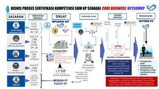Bahan Probis Sertifikasi SDM KP_Rev Juni 2025.pptx.pdf