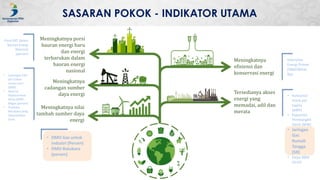 Adil Rrr Rencana Pembangunan Nasional, Sektor Energi dan Rancangan Teknokratik ...