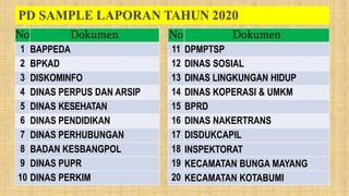 No Dokumen
1 BAPPEDA
2 BPKAD
3 DISKOMINFO
4 DINAS PERPUS DAN ARSIP
5 DINAS KESEHATAN
6 DINAS PENDIDIKAN
7 DINAS PERHUBUNGAN
8 BADAN KESBANGPOL
9 DINAS PUPR
10 DINAS PERKIM
No Dokumen
11 DPMPTSP
12 DINAS SOSIAL
13 DINAS LINGKUNGAN HIDUP
14 DINAS KOPERASI & UMKM
15 BPRD
16 DINAS NAKERTRANS
17 DISDUKCAPIL
18 INSPEKTORAT
19 KECAMATAN BUNGA MAYANG
20 KECAMATAN KOTABUMI
 