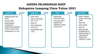 Kabupaten Lampung Utara Tahun 2021
JAN-FEB
•PEMBENTUKAN TIM
SAKIP
•RAKOR SAKIP
•SINKRONISASI
CAPAIAN IKU
KABUPATEN LAMPUNG
UTARA TAHUN 2020
•CEREMONIAL PK 2021
MAR-JULI
•DESK LAKIP
•DESK CASCADING
PD 19-24
•DESK PK
•DESK RENCANA
AKSI 2021
•PELAPORAN LKjIP
2020
AGST
•RAKOR PRA
EVALUASI SAKIP
•EVALUASI SAKIP
KABUPATEN
LAMPUNG UTARA
TAHUN 2021
SEPT-OKT
•RAPAT TINDAK
LANJUT EVALUASI
SAKIP
•DESK PPK
•DESK POKIN
•DESK IKI
•PENYUSUNAN
PEDOMAN PETA
PROSES BISNIS DI
LINGKUNGAN
KABUPATEN
LAMPUNG UTARA
AGENDA PELAKSANAAN SAKIP
 