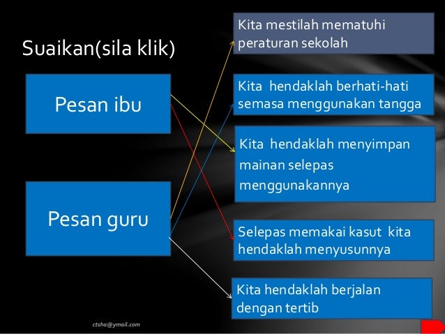 BAHASA MELAYU TAHUN 4 KSSR DIDIK HIBUR