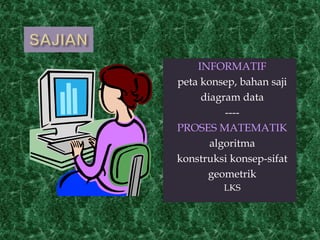 INFORMATIF
peta konsep, bahan saji
diagram data
----
PROSES MATEMATIK
algoritma
konstruksi konsep-sifat
geometrik
LKS
 
