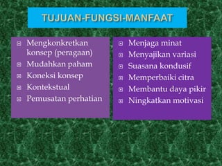  Mengkonkretkan
konsep (peragaan)
 Mudahkan paham
 Koneksi konsep
 Kontekstual
 Pemusatan perhatian
 Menjaga minat
 Menyajikan variasi
 Suasana kondusif
 Memperbaiki citra
 Membantu daya pikir
 Ningkatkan motivasi
 