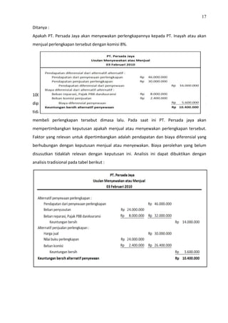 17
Ditanya :
Apakah PT. Persada Jaya akan menyewakan perlengkapannya kepada PT. Inayah atau akan
menjual perlengkapan tersebut dengan komisi 8%.
Pada analisis sebelumnya, nilai buku perlengkapan adalah Rp. 24.000.000 (Rp.
100.000.000 – Rp. 76.000.000). perlengkapan merupakan biaya terbenam dan tidak
dipertimbangkan dalam analisis ini. Nilai buku Rp. 24.000.000 ini merupakan biaya yang
tidak terpengaruh oleh keputusan yang akan datang, yang artinya PT. Persada Jaya telah
membeli perlengkapan tersebut dimasa lalu. Pada saat ini PT. Persada jaya akan
mempertimbangkan keputusan apakah menjual atau menyewakan perlengkapan tersebut.
Faktor yang relevan untuk dipertimbangkan adalah pendapatan dan biaya diferensial yang
berhubungan dengan keputusan menjual atau menyewakan. Biaya perolehan yang belum
disusutkan tidaklah relevan dengan keputusan ini. Analisis ini dapat dibuktikan dengan
analisis tradisional pada tabel berikut :
 