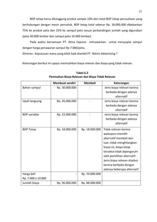 21
BOP tetap harus ditanggung produk sampai 10% dari total BOP tetap perusahaan yang
berhubungan dengan mesin pencetak. BOP tetap total sebesar Rp. 18.000.000 dibebankan
75% ke produk peta dan 25% ke sampul peta sesuai perbandingan jumlah yang digunakan
(peta 30.000 lembar dan sampul peta 10.000 lembar).
Pada waktu bersamaan PT. Atina Express menawarkan untuk menyuplai sampul
dengan harga penawaran sampul Rp 7.000/peta.
Diminta : Keputusan mana yang lebih baik diambil PT. Rahmi Advertising ?
Keterangan berikut ini upaya memisahkan biaya relevan dan biaya yang tidak relevan.
Tabel 6.2
Pemisahan Biaya Relevan dan Biaya Tidak Relevan
Membuat sendiri Membeli Keterangan
Bahan sampul Rp. 30.000.000 - Jenis biaya relevan karena
berbeda dengan adanya
alternatif
Upah langsung Rp. 26.000.000 - Jenis biaya relevan karena
berbeda dengan adanya
alternatif
BOP variable Rp. 22.000.000 - Jenis biaya relevan karena
berbeda dengan adanya
alternatif
BOP Tetap Rp. 18.000.000 Rp. 18.000.000 Tidak relevan karena
walaupun memilih
alternatif membeli dari
luar, tidak menghilangkan
biaya ini, biaya tetap
tersebut tidak dipengaruhi
oleh pemilihan alternatif.
Jenis biaya relevan disebut
karena berbeda dengan
adanya beberapa alternatif
Harga beli
Rp. 7.000 x 10.000
- Rp. 70.000.000
Jumlah biaya Rp. 96.000.000 Rp. 88.000.000
 