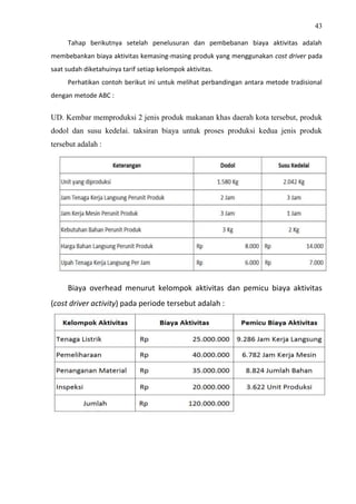 43
Tahap berikutnya setelah penelusuran dan pembebanan biaya aktivitas adalah
membebankan biaya aktivitas kemasing-masing produk yang menggunakan cost driver pada
saat sudah diketahuinya tarif setiap kelompok aktivitas.
Perhatikan contoh berikut ini untuk melihat perbandingan antara metode tradisional
dengan metode ABC :
UD. Kembar memproduksi 2 jenis produk makanan khas daerah kota tersebut, produk
dodol dan susu kedelai. taksiran biaya untuk proses produksi kedua jenis produk
tersebut adalah :
Biaya overhead menurut kelompok aktivitas dan pemicu biaya aktivitas
(cost driver activity) pada periode tersebut adalah :
 