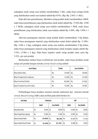 47
sedangkan untuk setiap susu kedelai membutuhkan 3 JKL, maka biaya tenaga listrik
yang dialokasikan untuk susu kedelai adalah Rp 8.076,- (Rp. Rp. 2.692 x 3 JKL).
Pada aktivitas pemeliharaan, diketahui setiap produk dodol membutuhkan 3JKM,
maka biaya pemeliharaan yang dialokasikan untuk dodol adalah Rp. 17.694 (Rp. 5.898
x 3 JKM), sedangkan untuk setiap susu kedelai membutuhkan 1 JKM, maka biaya
pemeliharaan yang dialokasikan untuk susu kedelai adalah Rp. 5.898,- (Rp. 5.898 x 1
JKM).
Aktivitas penanganan material setiap produk dodol membutuhkan 3 Kg bahan,
maka biaya penanganan material yang dialokasikan untuk dodol adalah Rp. 11.898,-
(Rp. 3.966 x 3 Kg), sedangkan untuk setiap susu kedelai membutuhkan 2 Kg bahan,
maka biaya penanganan material yang dialokasikan untuk kerupuk nangka adalah Rp.
7.932,- (3.966 x 2 Kg). Pada biaya inspeksi untuk setiap produk sama yaitu Rp.
5.522,- per unit produk.
Berdasarkan alokasi biaya overhead per unit produk, maka biaya produksi untuk
setiap unit produk dengan metode activity based costing adalah :
Perbandingan biaya produksi menurut metode tradisional dan menurut metode
Activity Based Costing (ABC) akan terlihat pada tabel berikut ini :
 