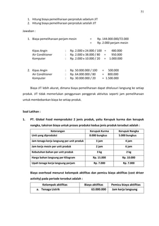 51
1. Hitung biaya pemeliharaan perproduk sebelum JIT
2. Hitung biaya pemeliharaan perproduk setelah JIT
Jawaban :
1. Biaya pemeliharaan perjam mesin = Rp. 144.000.000/72.000
= Rp. 2.000 perjam mesin
Kipas Angin : Rp. 2.000 x 24.000 / 100 = 480.000
Air Conditioner : Rp. 2.000 x 38.000 / 80 = 950.000
Komputer : Rp. 2.000 x 10.000 / 20 = 1.000.000
2. Kipas Angin : Rp. 50.000.000 / 100 = 500.000
Air Conditioner : Rp. 64.000.000 / 80 = 800.000
Komputer : Rp. 30.000.000 / 20 = 1.500.000
Biaya JIT lebih akurat, dimana biaya pemeliharaan dapat ditelusuri langsung ke setiap
produk. JIT tidak memerlukan penggunaan penggerak aktivitas seperti jam pemeliharaan
untuk membebankan biaya ke setiap produk.
Soal Latihan :
1. PT. Global Food memproduksi 2 jenis produk, yaitu Kerupuk kurma dan kerupuk
nangka, taksiran biaya untuk proses produksi kedua jenis produk tersebut adalah :
Keterangan Kerupuk Kurma Kerupuk Nangka
Unit yang diproduksi 8.000 bungkus 5.000 bungkus
Jam tenaga kerja langsung per unit produk 3 jam 4 jam
Jam kerja mesin per unit produk 2 jam 6 jam
Kebutuhan bahan per unit produk 3 kg 2 kg
Harga bahan langsung per Kilogram Rp. 15.000 Rp. 10.000
Upah tenaga kerja langsung perjam Rp. 7.000 Rp. 7.000
Biaya overhead menurut kelompok aktifitas dan pemicu biaya aktifitas (cost driver
activity) pada periode tersebut adalah :
Kelompok aktifitas Biaya aktifitas Pemicu biaya aktifitas
a. Tenaga Listrik 63.000.000 Jam kerja langsung
 