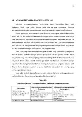 56
8.3. AKUNTANSI PERTANGGUNGJAWABAN KONTEMPORER
Akuntansi pertanggungjawaban kontemporer dapat diterapakan hanya pada
lingkungan bisnis yang stabil, dimana tidak ada persaing merupakan akuntansi
pertanggungjawaban yang dapat diterapkan pada lingkungan bisnis yang bersifat dinamis.
Proses pemberian tanggungjawab pada akuntansi kontemporer dikendalikan melalui
proses dan tim. Hal ini dikarenakan pada lingkungan bisnis yang dinamis perlu perbaikan
yang berkelanjutan. Akuntansi pertanggungjawaban kontemporer melibatkan seluruh tim
manajemen yang bertujuan untuk peningkatan kualitas melalui mata rantai nilai dan reduksi
biaya. Seluruh tim manajemen bertanggungjawab pada suskesnya operasional perusahaan,
baik dari riset sampai dengan layanan purna jual yang dihasilkan.
Tolak ukur pengukuran kinerja terletak pada standar yang berorientasi pada proses,
standar tersebut berkaitan dengan efisiensi proses dan keluaran proses. Standar dibuat
untuk mendukung perubahan yang berguna mencapai tingkat ideal. Standar membutuhkan
perubahan dalam hal ini bersifat dinamis agar dapat merefleksikan kondisi baru dengan
tujuan baru dan mempertahankan bahkan meningkatkan perbaikan yang akan maupun telah
dicapai. Ukuran kinerja merupakan campuran dari faktor operasional dan keuangan yang
berhubungan dengan proses.
Pada tabel berikut, dipaparkan perbedaan anatara akuntansi pertanggungjawaban
tradisional dengan akuntansi pertanggungjawaban kontemporer :
Tabel. 8.1.
Perbedaan Akuntansi Pertanggungjawaban Tradisional dengan Kontemporer
Keterangan
Akuntansi Pertanggungjawaban
Tradisional
Akuntansi Pertanggungjawaban
Kontemporer
Keadaan Lingkungan Bersifat statis Bersifat dinamis
Pemberian Tanggungjawab Unit organisasional dan individual Kemampuan tim
Pengukuran Kinerja Perbandingan biaya aktual
dengan biaya anggaran
Standar yang berorientasi pada
proses, efektifitas dan
produktivitas.
Karakteristik Biaya Mudah dikendalikan Sulit dikendalikan
 