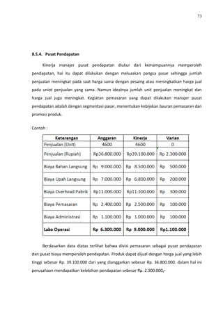 73
8.5.4. Pusat Pendapatan
Kinerja manajer pusat pendapatan diukur dari kemampuannya memperoleh
pendapatan, hal itu dapat dilakukan dengan meluaskan pangsa pasar sehingga jumlah
penjualan meningkat pada saat harga sama dengan pesaing atau meningkatkan harga jual
pada uniot penjualan yang sama. Namun idealnya jumlah unit penjualan meningkat dan
harga jual juga meningkat. Kegiatan pemasaran yang dapat dilakukan manajer pusat
pendapatan adalah dengan segmentasi pasar, menentukan kebijakan bauran pemasaran dan
promosi produk.
Contoh :
Berdasarkan data diatas terlihat bahwa divisi pemasaran sebagai pusat pendapatan
dan pusat biaya memperoleh pendapatan. Produk dapat dijual dengan harga jual yang lebih
tinggi sebesar Rp. 39.100.000 dari yang dianggarkan sebesar Rp. 36.800.000. dalam hal ini
perusahaan mendapatkan kelebihan pendapatan sebesar Rp. 2.300.000,-
 
