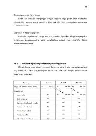 77
Keunggulan metode harga pokok
Dalam hal kapasitas menganggur dengan metode harga pokok akan membantu
cabang/divisi tersebut untuk menaikkan laba, baik laba divisi maupun laba perusahaan
secara keseluruhan.
Kelemahan metode harga pokok
Dari sudut negative maka, sangat sulit atau tidak bisa digunakan sebagai alat pengukur
kemampuan perusahaan/divisi yang menghasilkan produk yang ditransfer dalam
memasarkan produknya.
8.6.2.2. Metode Harga Pasar (Market Transfer Pricing Method)
Metode harga pasar adalah penetapan harga jual pada produk suatu divisi/cabang
yang ditransfer ke atau divisi/cabang lain dalam suatu unit usaha dengan memakai dasar
harga pasar. Misalnya :
 
