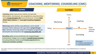 Bahan sharing session bkn estty purwadiani hidayatie 21122021 | PDF