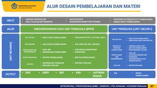 Bahan sharing session bkn estty purwadiani hidayatie 21122021 | PDF