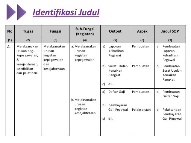 Contoh Identifikasi Aktor - Kabar Click