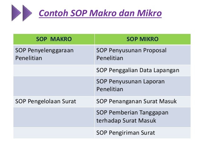 Bahan SOP kalteng 2016 Bahan SOP kalteng 2016