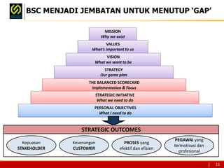 Bahan Sosialisasi BSC Pringsewu dan kinerja | PDF