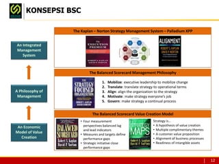 Bahan Sosialisasi BSC Pringsewu dan kinerja | PDF