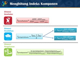 Menghitung Indeks Komponen
Dimensi
Kesehatan
Dimensi
Pendidikan
Dimensi
Pengeluaran
 