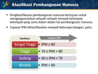 Klasifikasi Pembangunan Manusia
Capaian IPM
 Pengklasifikasian pembangunan manusia bertujuan untuk
mengorganisasikan wilayah-wilayah menjadi kelompok-
kelompok yang sama dalam dalam hal pembangunan manusia.
 Capaian IPM diklasifikasikan menjadi beberapa kategori, yaitu:
Klasifikasi
• IPM ≥ 80Sangat Tinggi
• 70 ≤ IPM < 80Tinggi
• 60 ≤ IPM < 70Sedang
• IPM < 60Rendah
 