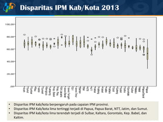 Disparitas IPM Kab/Kota 2013
• Disparitas IPM kab/kota berpengaruh pada capaian IPM provinsi.
• Disparitas IPM Kab/kota lima tertinggi terjadi di Papua, Papua Barat, NTT, Jatim, dan Sumut.
• Disparitas IPM kab/kota lima terendah terjadi di Sulbar, Kaltara, Gorontalo, Kep. Babel, dan
Kaltim.
 