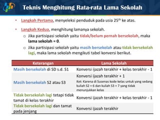 Teknis Menghitung Rata-rata Lama Sekolah
• Langkah Pertama, menyeleksi penduduk pada usia 25th ke atas.
• Langkah Kedua, menghitung lamanya sekolah.
o Jika partisipasi sekolah yaitu tidak/belum pernah bersekolah, maka
lama sekolah = 0.
o Jika partisipasi sekolah yaitu masih bersekolah atau tidak bersekolah
lagi, maka lama sekolah mengikuti tabel konversi berikut.
Keterangan Lama Sekolah
Masih bersekolah di SD s.d. S1 Konversi ijazah terakhir + kelas terakhir - 1
Masih bersekolah S2 atau S3
Konversi ijazah terakhir + 1
Ket: Karena di Susenas kode kelas untuk yang sedang
kuliah S2 = 6 dan kuliah S3 = 7 yang tidak
menunjukkan kelas
Tidak bersekolah lagi tetapi tidak
tamat di kelas terakhir
Konversi ijazah terakhir + kelas terakhir - 1
Tidak bersekolah lagi dan tamat
pada jenjang
Konversi ijazah terakhir
 