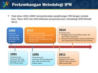 Perkembangan Metodologi IPM
 Pada tahun 2010, UNDP memperkenalkan penghitungan IPM dengan metode
baru. Tahun 2011 dan 2014 dilakukan penyempurnaan metodologi (IPM Metode
Baru).
1990
Launching:
Komponen IPM
yang digunakan
AHH, AMH, PDB
per Kapita
1991
Penyempurnaan:
Komponen IPM yang
digunakan AHH, AMH,
RLS, PDB per Kapita
1995
Penyempurnaan:
Komponen IPM yang digunakan
AHH, AMH, Kombinasi APK,
PDB per Kapita
2010
UNDP merubah metodologi:
1. Komponen IPM yang digunakan AHH,
HLS, RLS, PNB per Kapita
2. Agregasi indeks menggunakan rata-
rata geometrik
2011
Penyempurnaan:
Mengganti tahun dasar
PNB per kapita dari tahun
2008 menjadi 2005
2014
Penyempurnaan:
1. Mengganti tahun dasar PNB per kapita dari
tahun 2005 menjadi 2011
2. Merubah metode agregasi indeks pendidikan dari
rata-rata geometrik menjadi rata-rata aritmatik
 