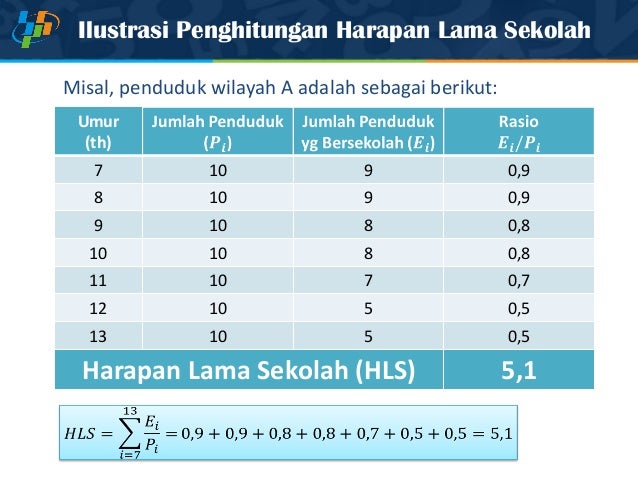 Cara Menghitung Angka Harapan Hidup