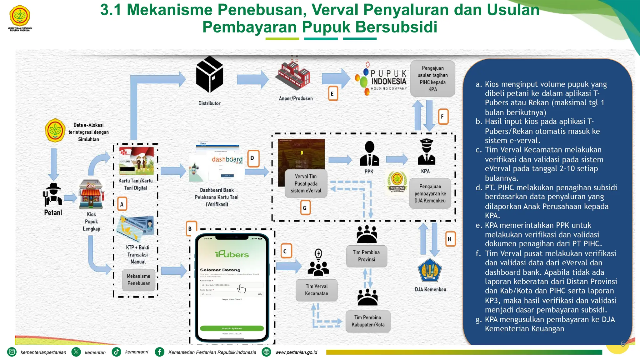 Bahan sosialisasi: Kebijakan Pupuk Subsidi 2024 | PDF