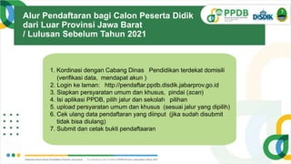 Alur Pendaftaran bagi Calon Peserta Didik
dari Luar Provinsi Jawa Barat
/ Lulusan Sebelum Tahun 2021
V.1.
0
V.1.
1. Kordinasi dengan Cabang Dinas Pendidikan terdekat domisili
(verifikasi data, mendapat akun )
2. Login ke laman: http://pendaftar.ppdb.disdik.jabarprov.go.id
3. Siapkan persyaratan umum dan khusus, pindai (scan)
4. Isi aplikasi PPDB, pilih jalur dan sekolah pilihan
5. upload persyaratan umum dan khusus (sesuai jalur yang dipilih)
6. Cek ulang data pendaftaran yang diinput (jika sudah disubmit
tidak bisa diulang)
7. Submit dan cetak bukti pendaftaaran
 