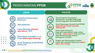 PERSYARATAN PPDB
UMUM KHUSUS
Ijazah/Surat Keterangan
Kelulusan
Akta Kelahiran
Kartu Keluarga (minimal
satu tahun) , KTP
Buku Rapor (semester 1 s.d.
5 dan Keterangan Ranking)
Surat Tanggung Jawab Mutlak
Orang Tua
Kartu Program Penanganan
Kemiskinan/ Terdaftar pada DTKS
Dinsos (bagi jalur afirmasi/KETM)
Surat Keterangan Domisili dari RT/RW
(bagi afirmasi korban bencana
alam/sosial)
Surat Tugas Orang Tua
(bagi jalur perpindahan tugas orang
tua/wali , maks.3 tahun/ anak guru) dan
bagi afirmasi kondisi tertentu
penanganan Covid19
Piagam dan Dokumentasi Prestasi
(untuk jalur prestasi Kejuaraan) maks.3
tahun, min. 6 bulan
 